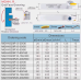 MGHH320R160/400 T19 Канавковий торцевий токарний різець